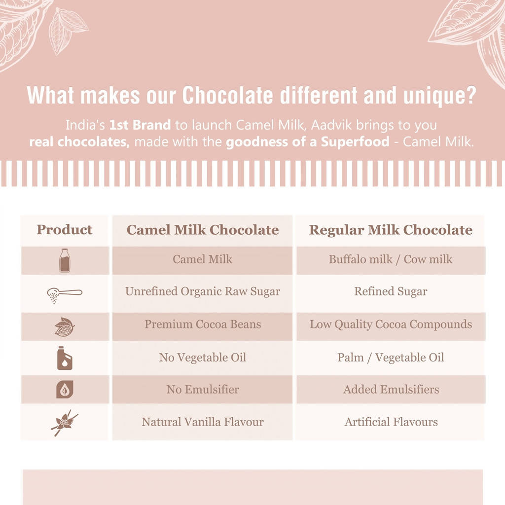 Aadvik Camel Milk Chocolate - Coffee